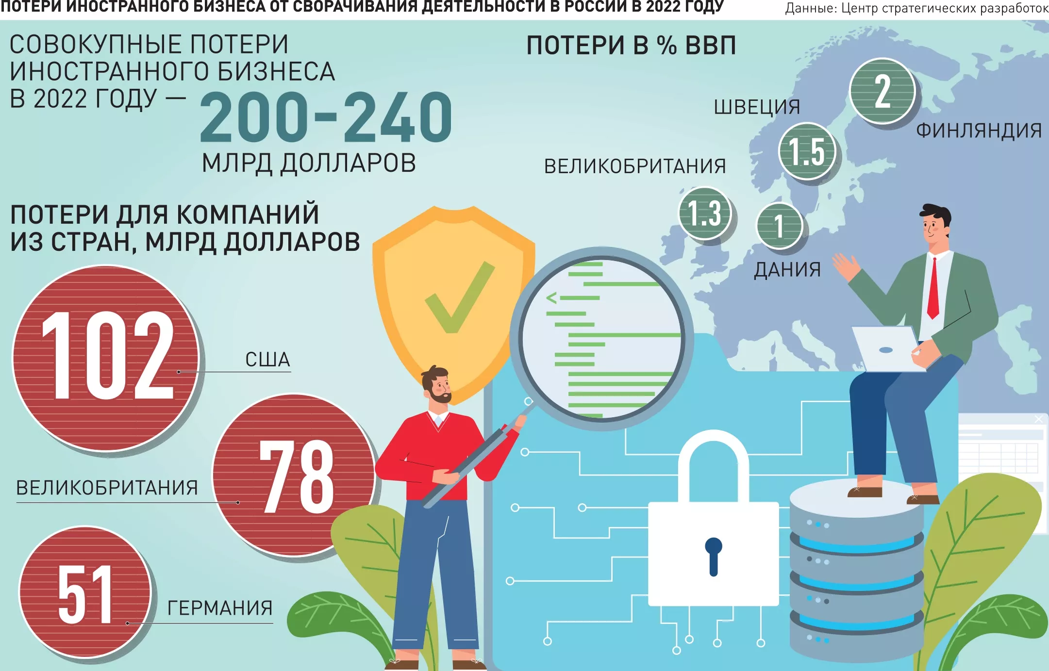 Ограничения