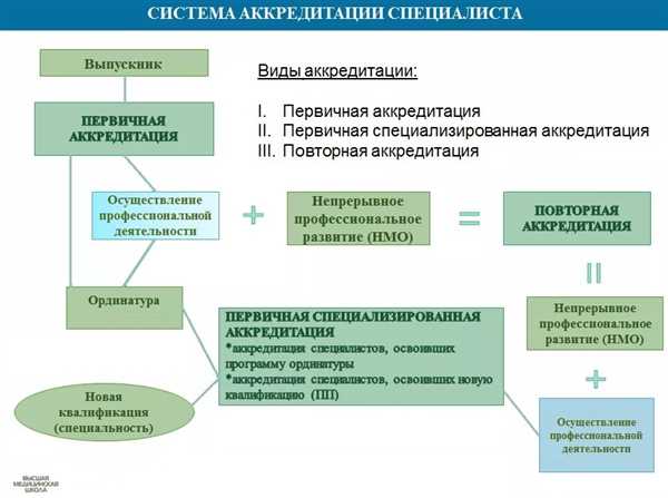 Методы