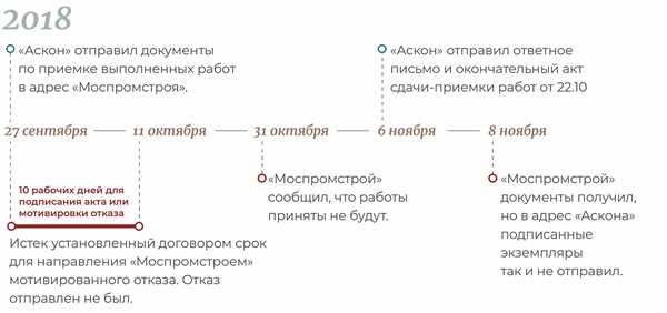 Важность