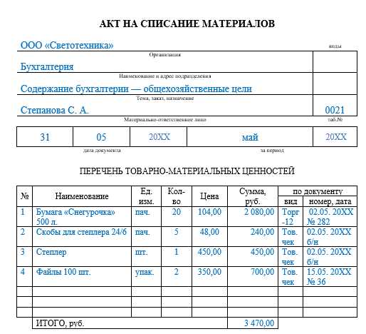 Этапы