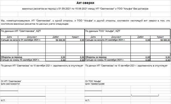 Практические