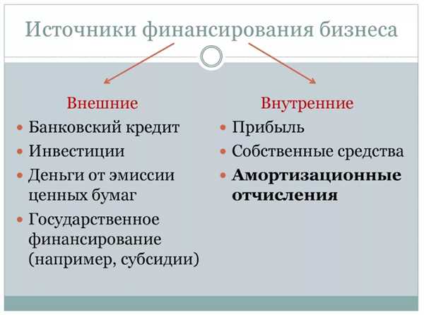 Основные
