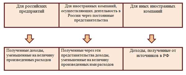 Особенности