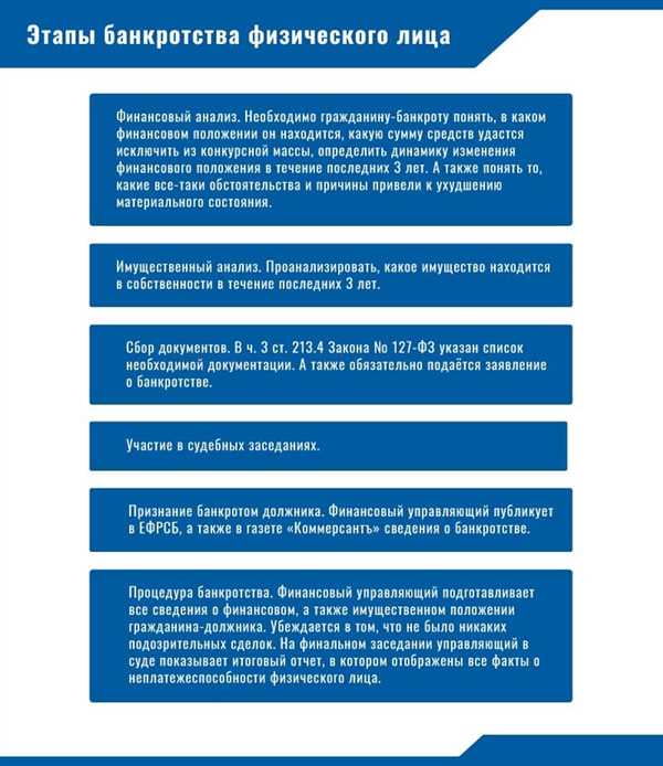 Процесс