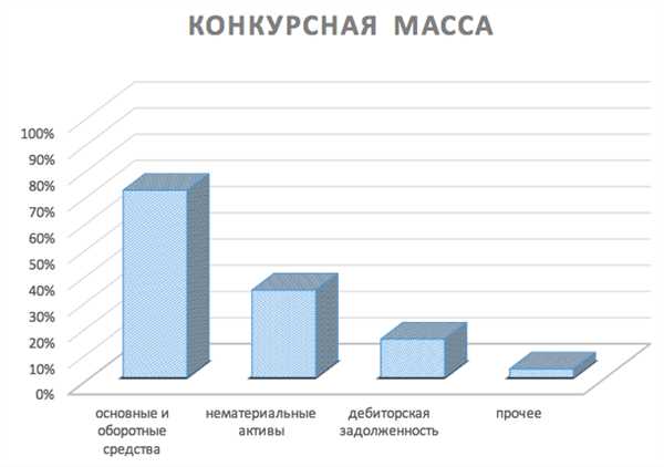 Банкротство