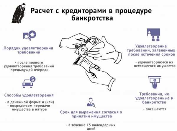 Разделение