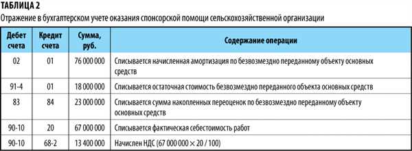Преимущества
