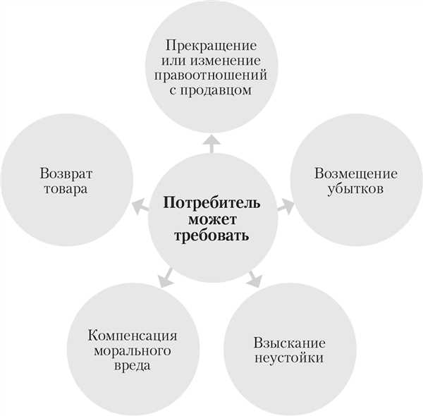 Критерии