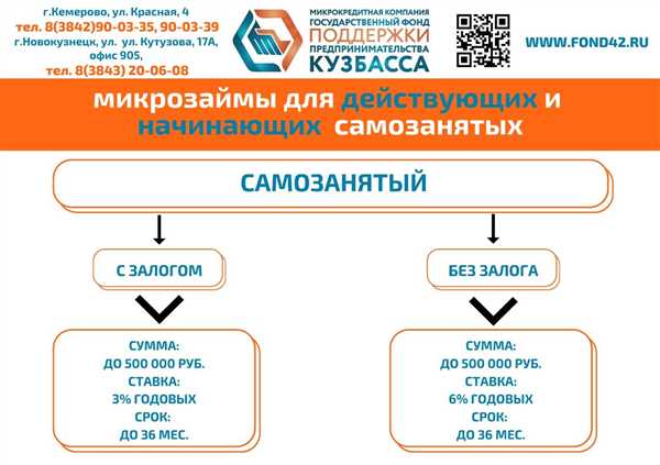 Международные