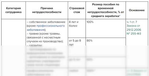 Условия