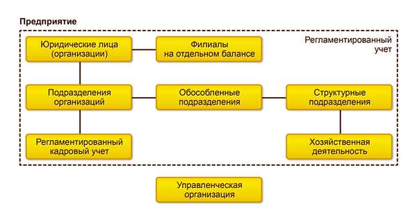 Пример