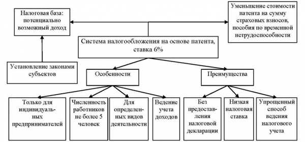 Привлечение