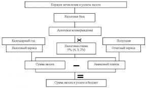 Исследования