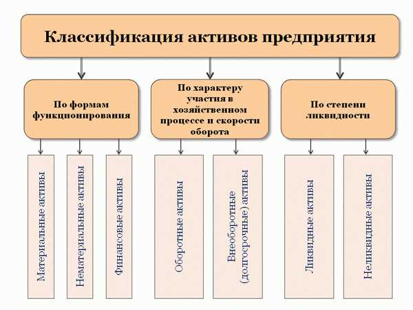 Имущество