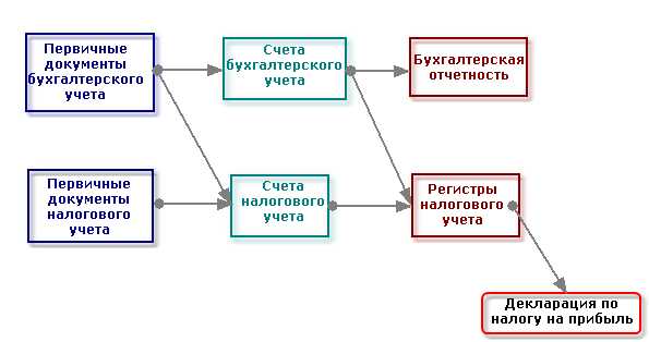 Роль