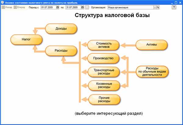 Осложнение
