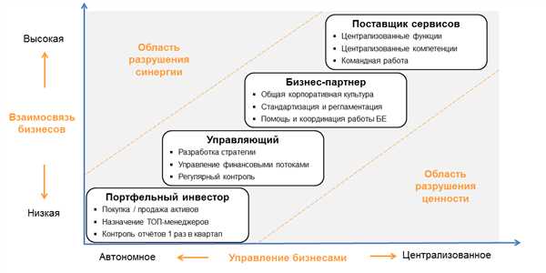 Управление