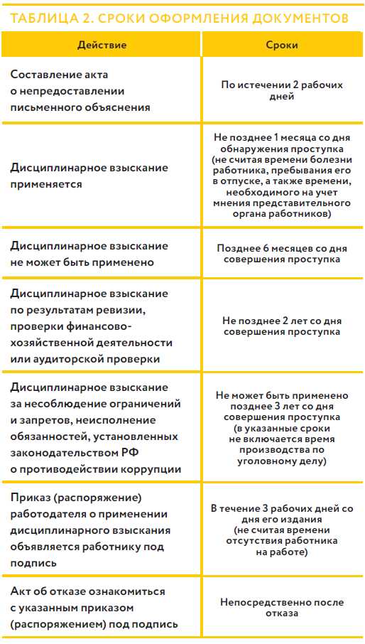 4.
