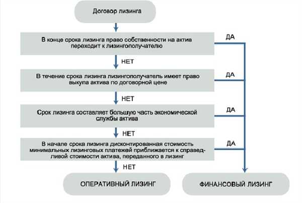 Налогообложение