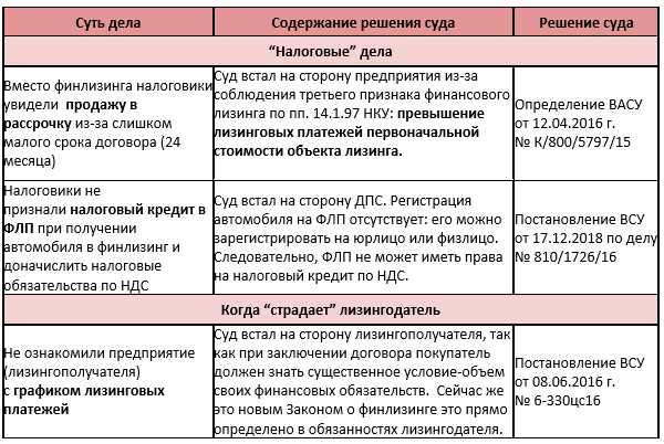 Учет
