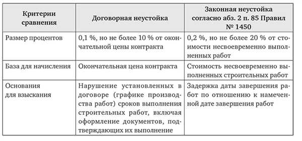 Обязательные