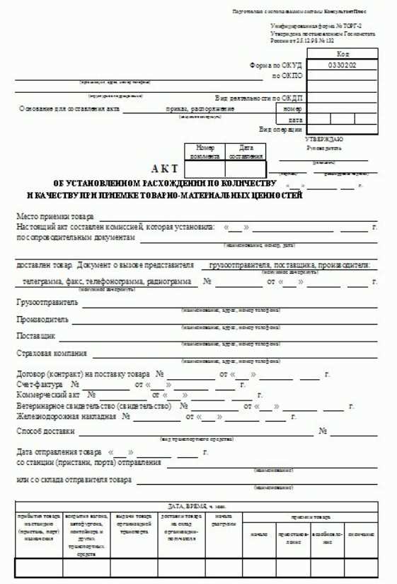 Способы