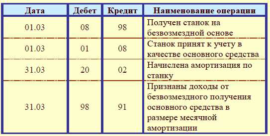 Обеспечение