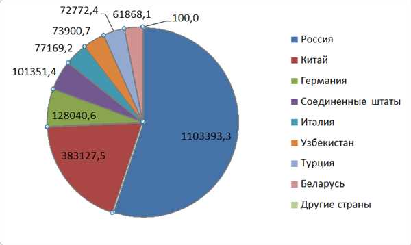 Автомобильная