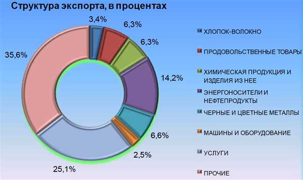 Преимущества