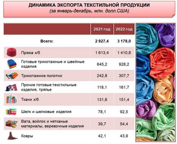 Изучите