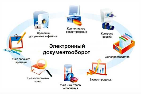 Защита