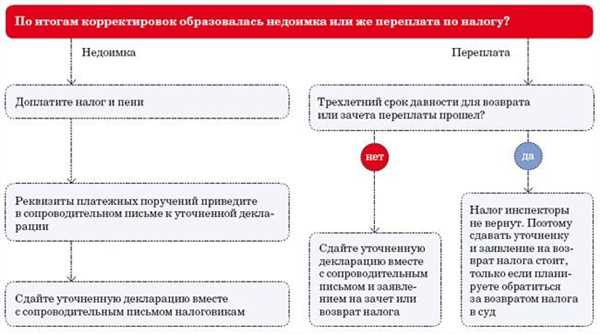 Шаг
