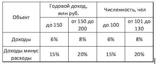 Раздел