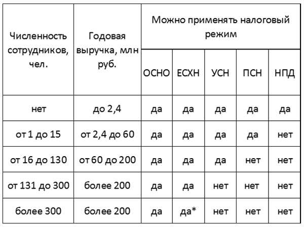 1.