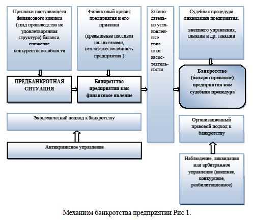 Непредсказуемость
