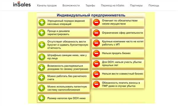 Условия