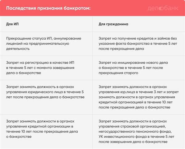 Понимание