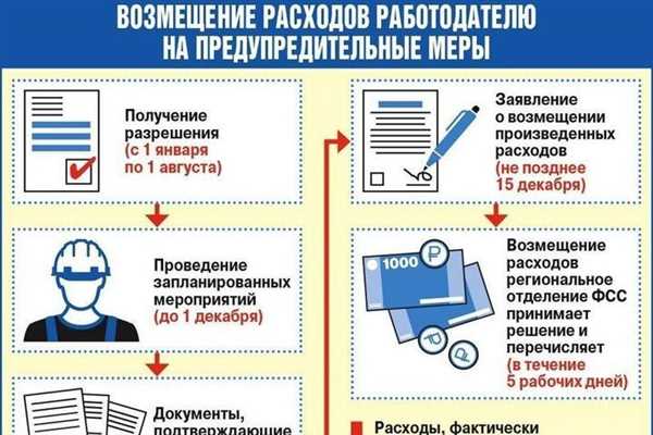 Анализ
