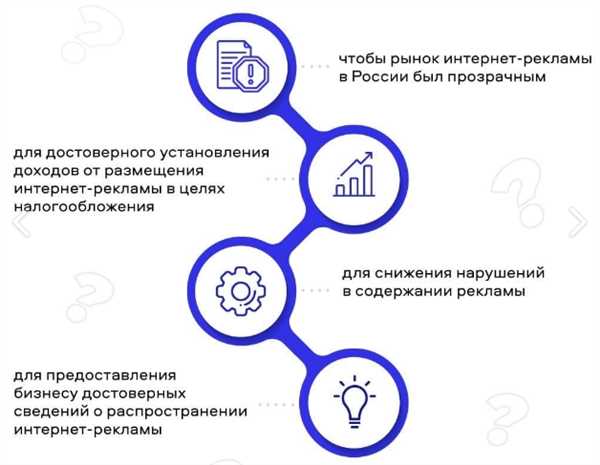 Обязательное