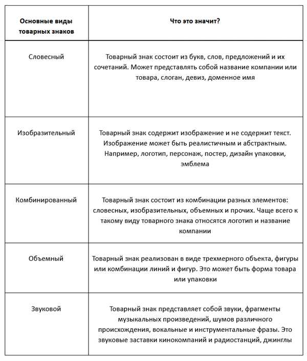 Распознаваемость