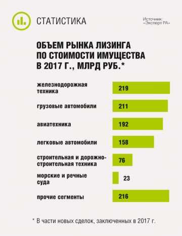 Первичная