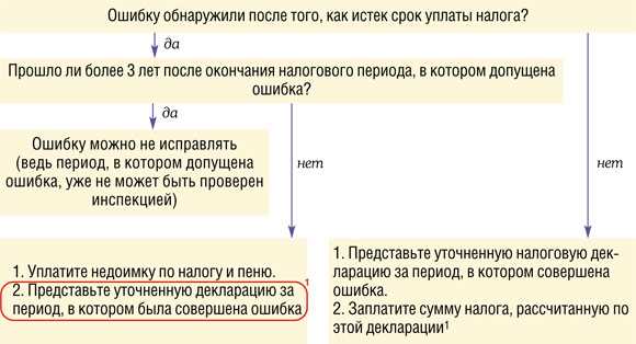 Лайфхаки