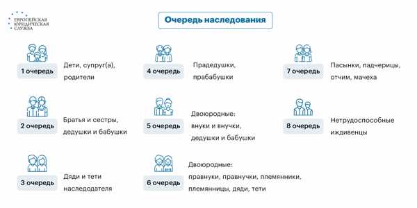 Нетрудоспособность