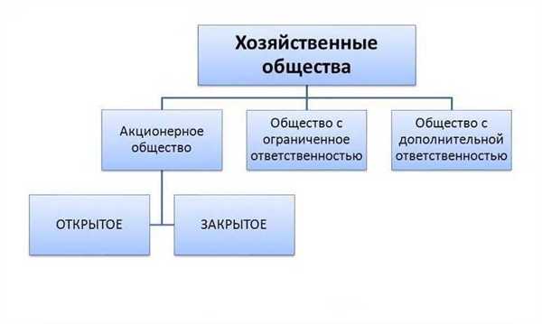Изменения