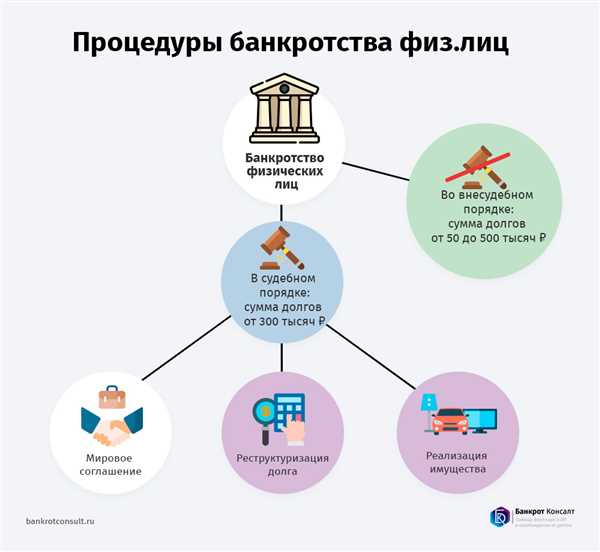 Продажа