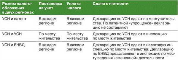 Ведение