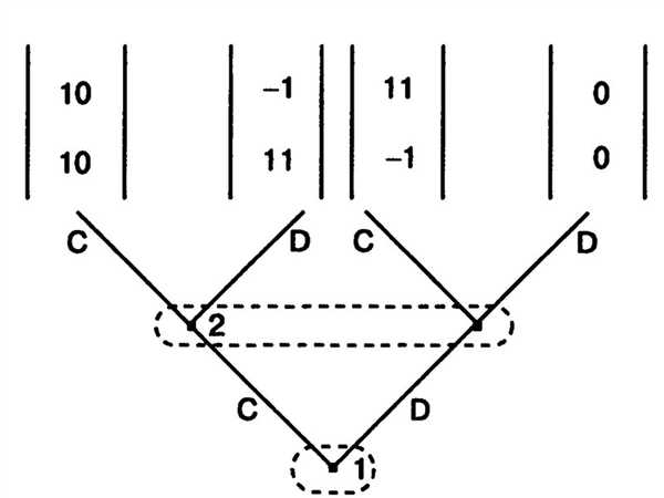 Особенности