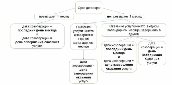 Шаг