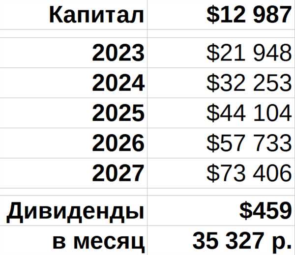 Минусы