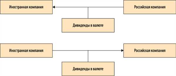 Негативные
